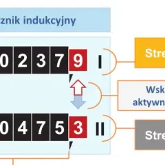 Jak odczytać licznik Tauron? Kody OBIS i koniec z prognozami!