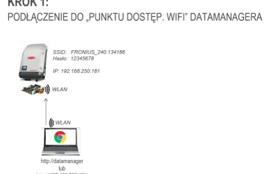 Jak podłączyć falownik Fronius do Wi-Fi? Pełna kontrola nad PV!