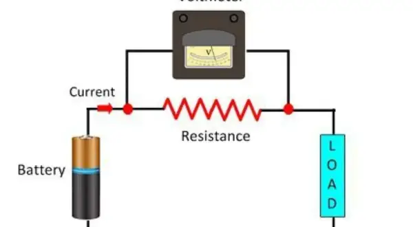Schemat obwodu elektrycznego z baterią, rezystancją, obciążeniem i woltomierzem.