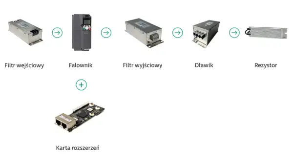 Falownik: Co to jest? Jak działa? Gdzie go stosować? Pełny poradnik