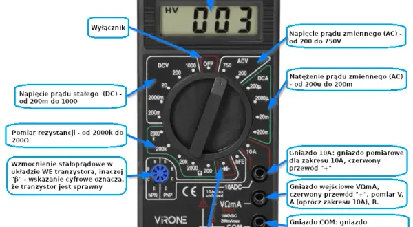 Jak mierzyć ampery multimetrem? Uniknij błędów i zagrożeń!