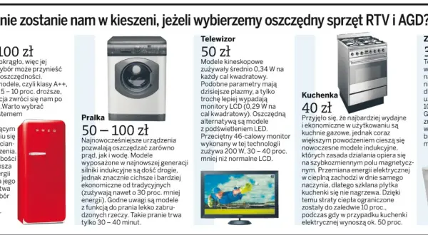 Prostownica: Roczne koszty prądu (50-60 zł). Jak obliczyć i oszczędzać?