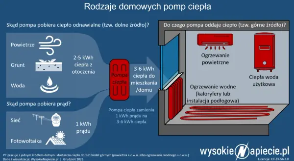 Zużycie prądu przez klimatyzację: Jak obniżyć koszty z PV?